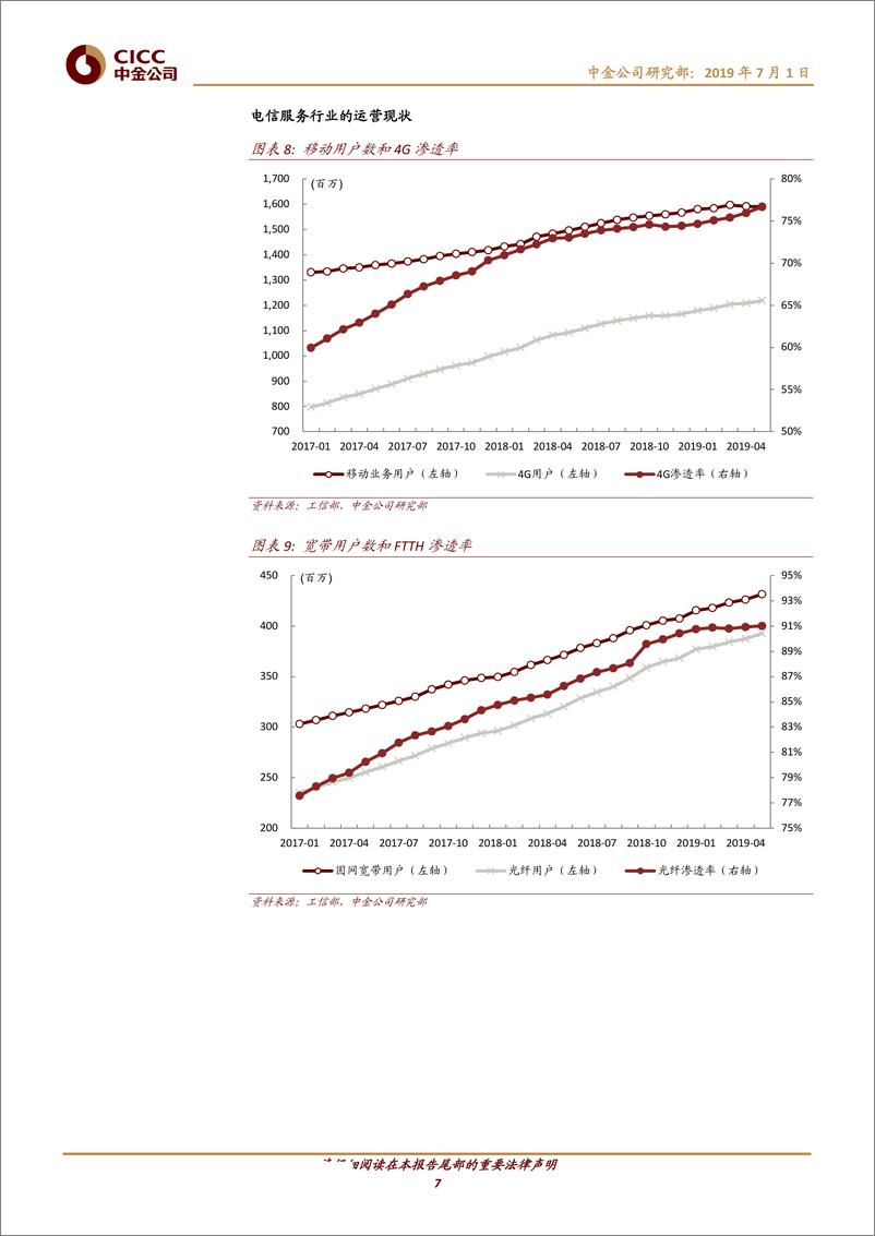 《电信服务行业：4G尾声用户增长明显放缓，5G序幕资本支出预计提升-20190701-中金公司-12页》 - 第8页预览图