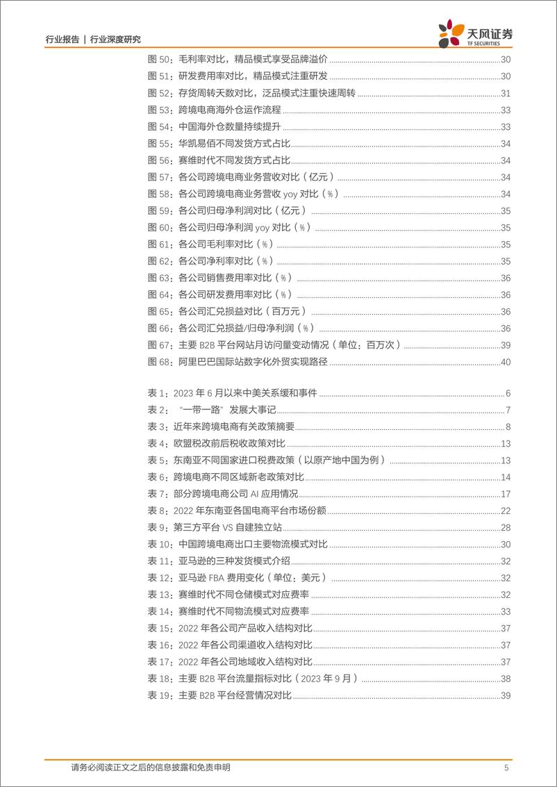 《商贸零售行业深度研究：多重机遇催化新气象，跨境电商出海正当时》 - 第5页预览图