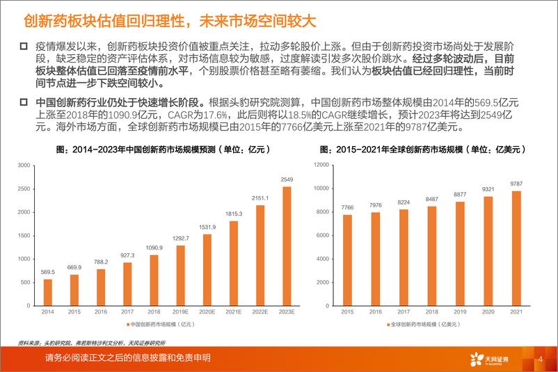 《医药生物行业专题研究：创新药行业迈入商业化关键时期-20220321-天风证券-37页》 - 第5页预览图