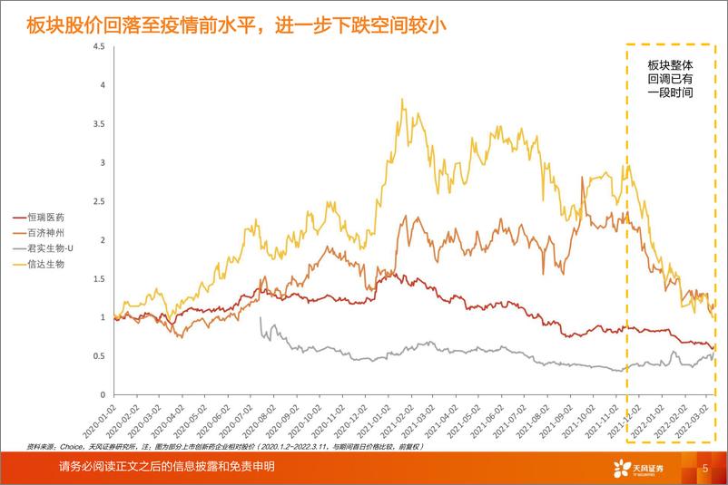 《医药生物行业专题研究：创新药行业迈入商业化关键时期-20220321-天风证券-37页》 - 第6页预览图