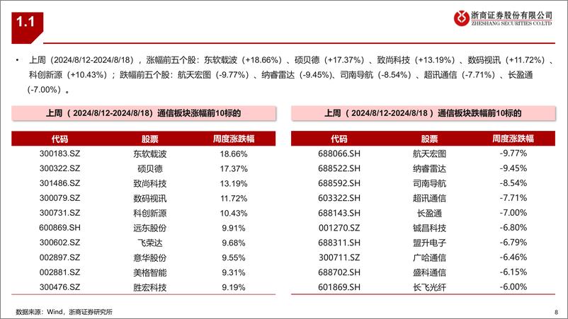 《通信行业：通信板块最新组合-240818-浙商证券-33页》 - 第8页预览图