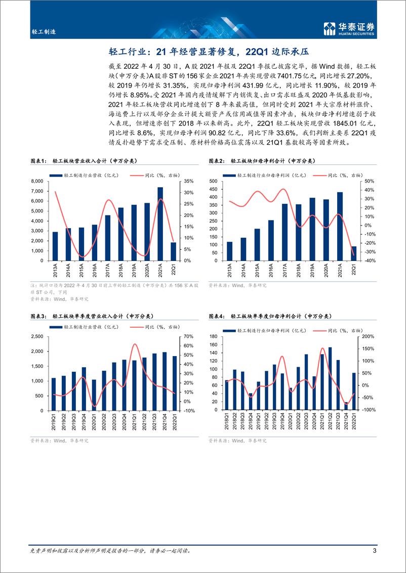 《轻工制造行业专题研究：磨底期分化加速，守望龙头成长-20220505-华泰证券-27页》 - 第4页预览图