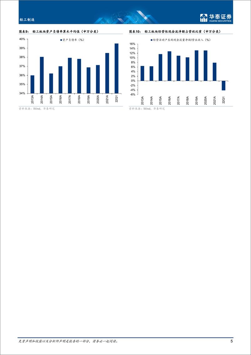 《轻工制造行业专题研究：磨底期分化加速，守望龙头成长-20220505-华泰证券-27页》 - 第6页预览图