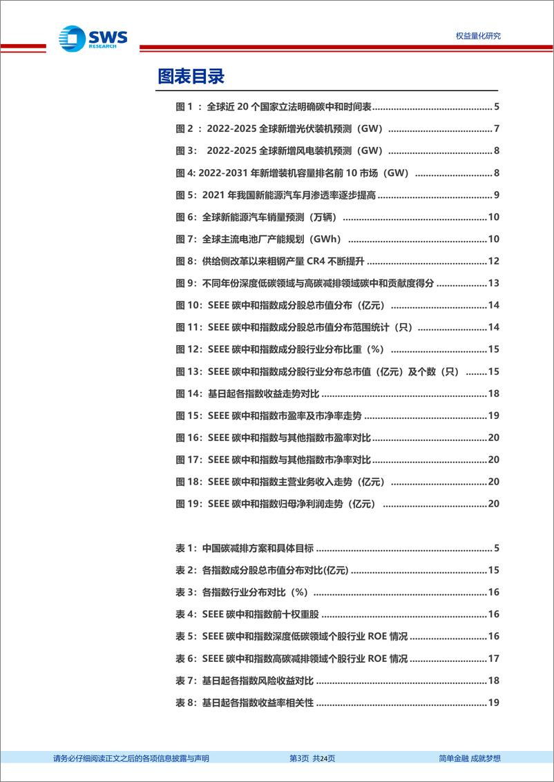 《指数基金产品研究系列报告之一百三十一：碳中和目标加速能源转型，汇添富碳中和ETF投资价值分析-20220703-申万宏源-24页》 - 第4页预览图