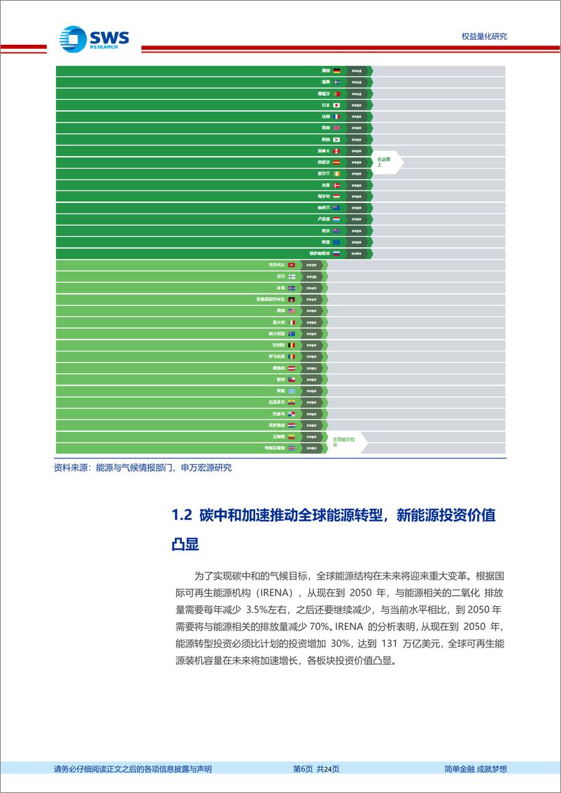 《指数基金产品研究系列报告之一百三十一：碳中和目标加速能源转型，汇添富碳中和ETF投资价值分析-20220703-申万宏源-24页》 - 第7页预览图