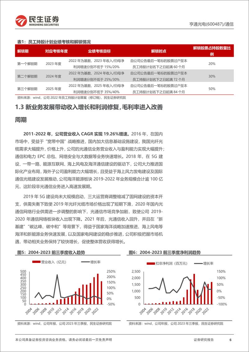 《亨通光电-600487.SH-公司深度报告：光通信稳步发展，海缆＋电网业务具备较强成长性-20240417-民生证券-32页》 - 第6页预览图