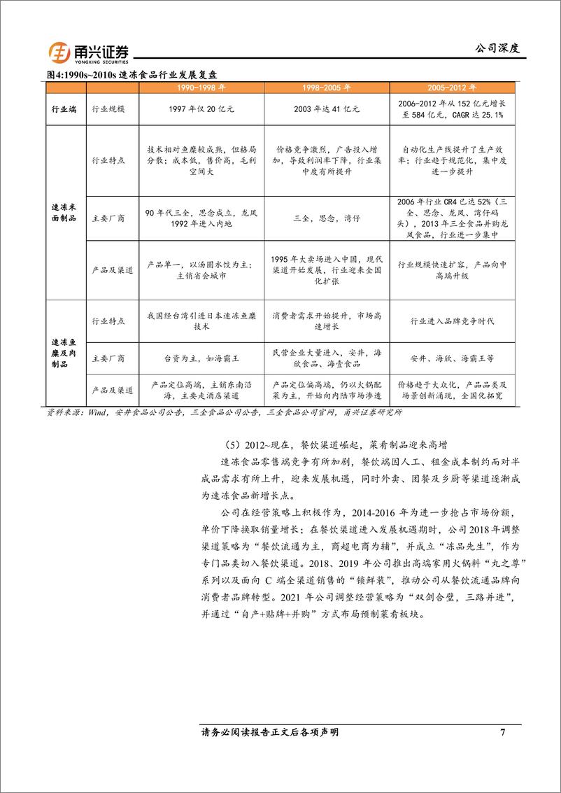 《安井食品-603345.SH-安井食品首次覆盖报告：速冻龙头锐意进取，预制菜接棒成长-20240425-甬兴证券-24页》 - 第7页预览图