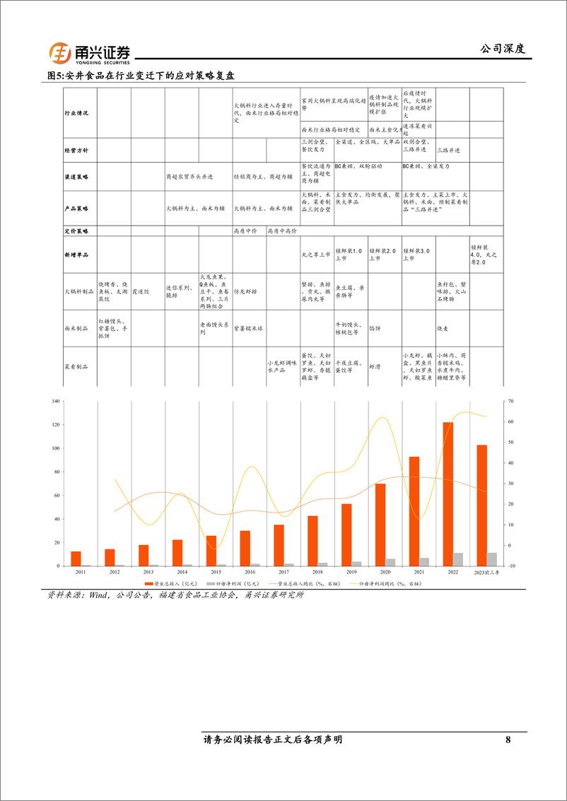 《安井食品-603345.SH-安井食品首次覆盖报告：速冻龙头锐意进取，预制菜接棒成长-20240425-甬兴证券-24页》 - 第8页预览图