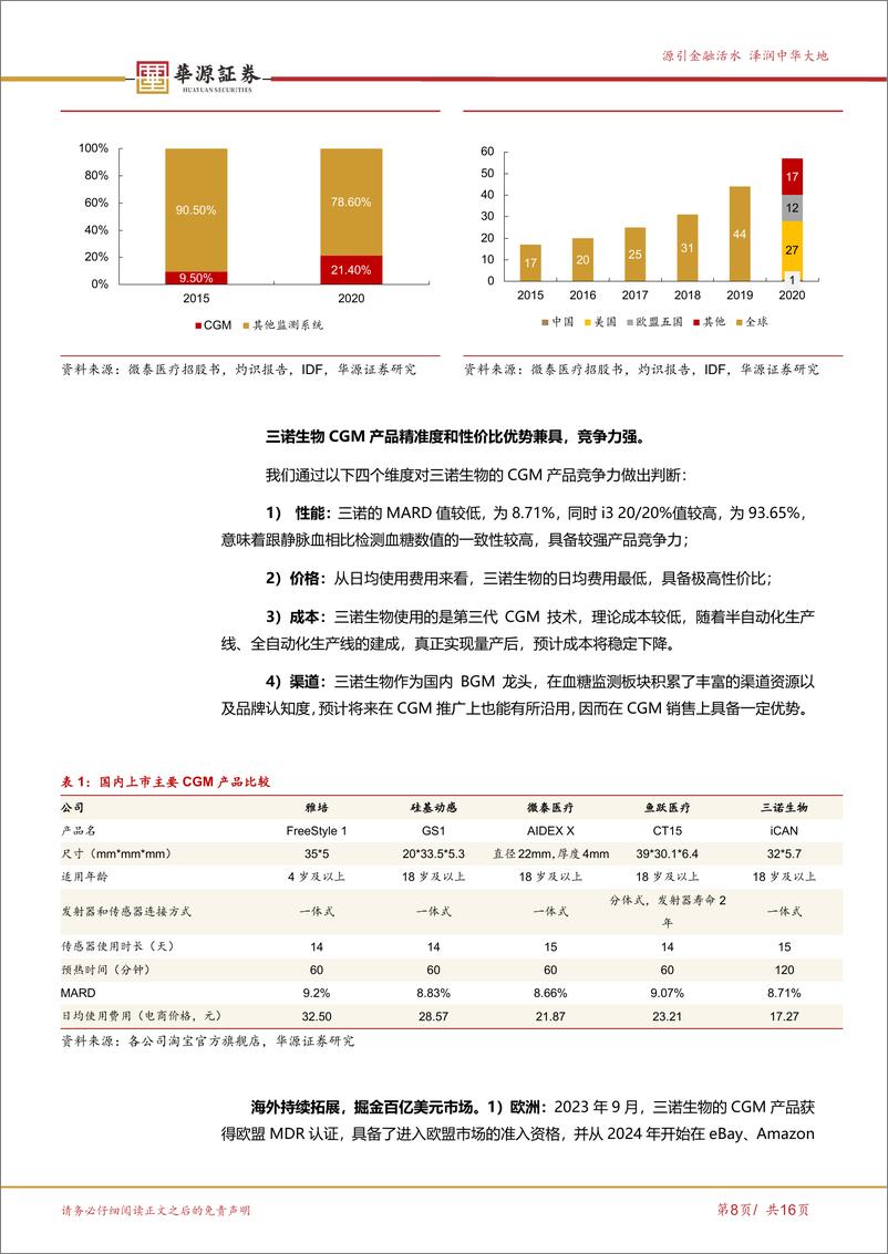 《三诺生物-300298.SZ-CGM海外发力在即，掘金百亿美元市场-20240418-华源证券-16页》 - 第8页预览图