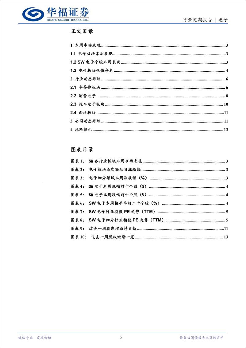 《电子行业定期报告：CES＋2025启幕在即，AI浪潮涌动-241230-华福证券-14页》 - 第2页预览图