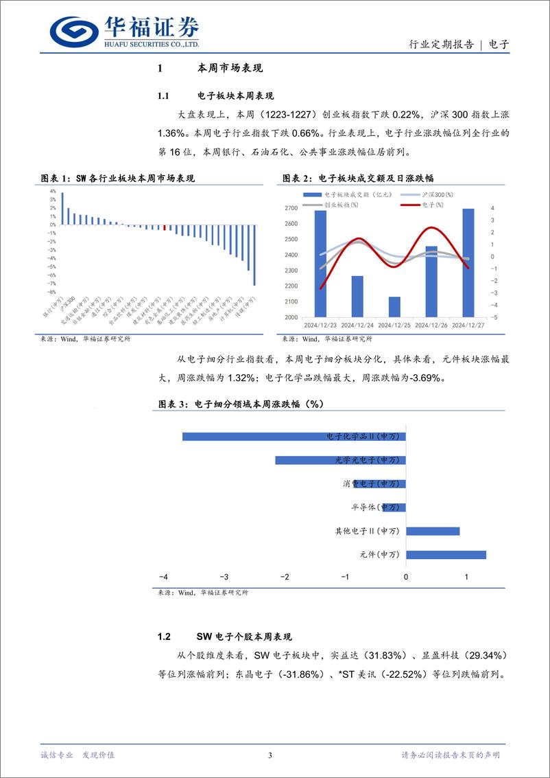 《电子行业定期报告：CES＋2025启幕在即，AI浪潮涌动-241230-华福证券-14页》 - 第3页预览图