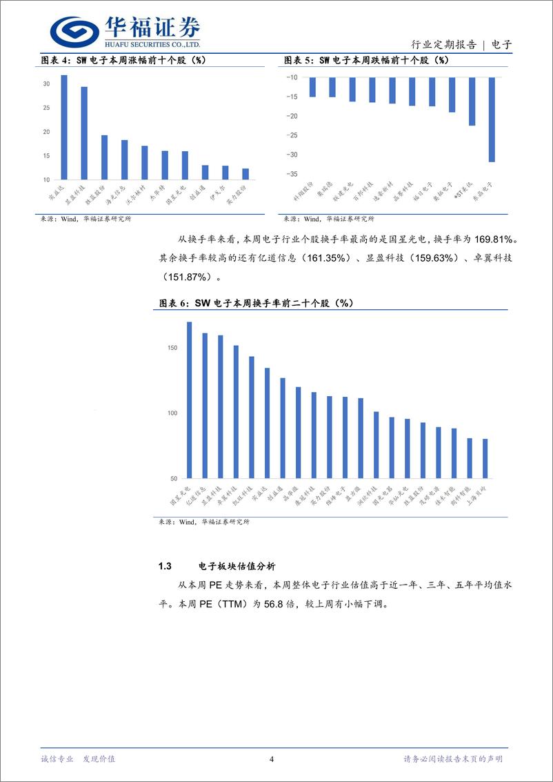 《电子行业定期报告：CES＋2025启幕在即，AI浪潮涌动-241230-华福证券-14页》 - 第4页预览图