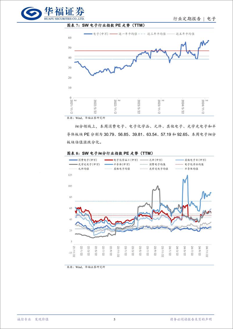 《电子行业定期报告：CES＋2025启幕在即，AI浪潮涌动-241230-华福证券-14页》 - 第5页预览图