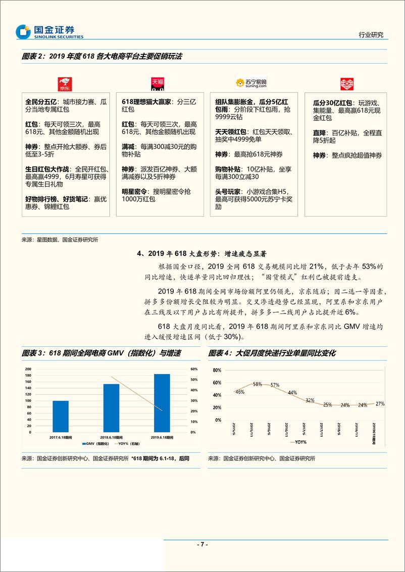 《电商行业动态研究：大促消费趋向理性，电商巨头不遗余力-20190626-国金证券-20页》 - 第8页预览图