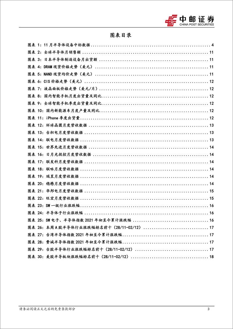 《半导体行业报告：积塔公布多个设备中标结果，上海印发IC企业核心团队专项奖励办法-20221203-中邮证券-20页》 - 第3页预览图