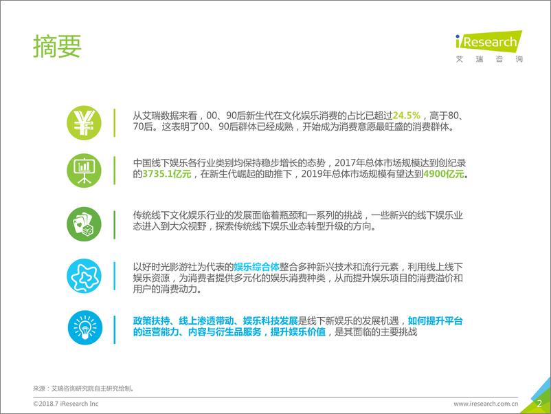 《2018年中国新生代线下娱乐消费升级研究报告》 - 第2页预览图