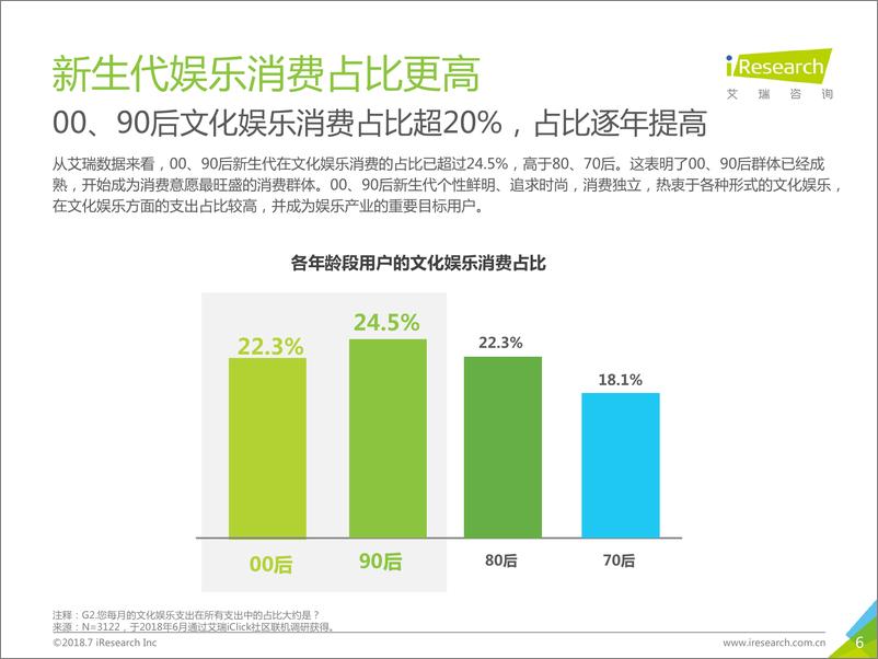 《2018年中国新生代线下娱乐消费升级研究报告》 - 第6页预览图