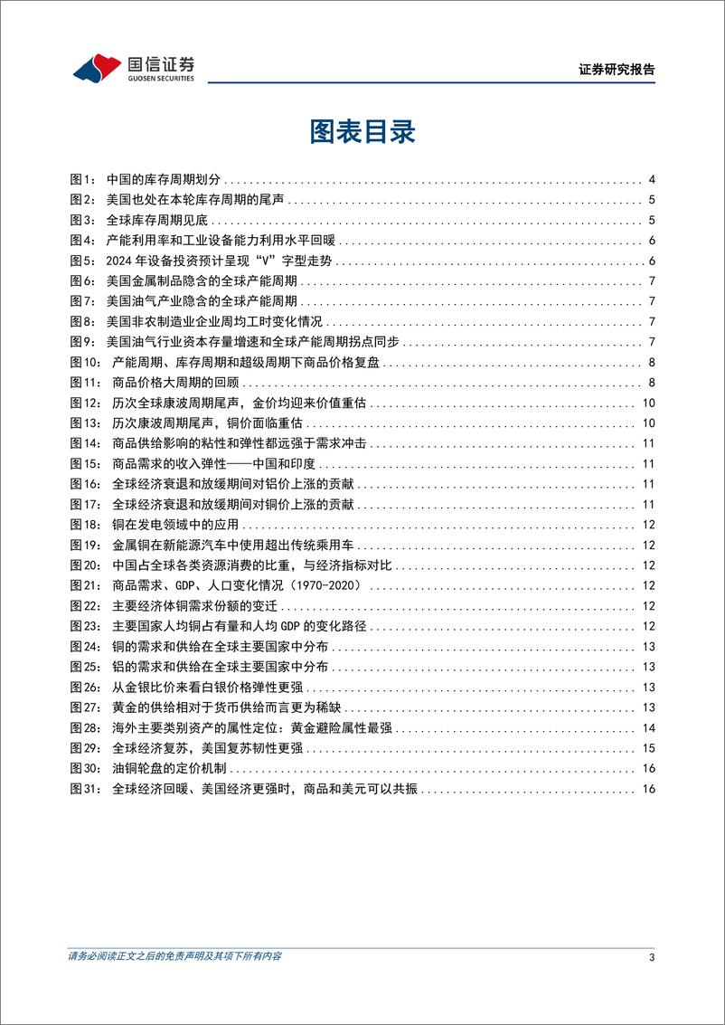 《多元资产比较系列(六)：资源品行情能持续多久-240411-国信证券-20页》 - 第3页预览图