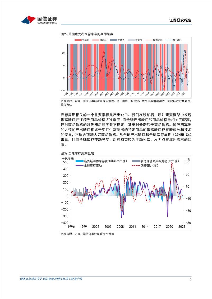 《多元资产比较系列(六)：资源品行情能持续多久-240411-国信证券-20页》 - 第5页预览图