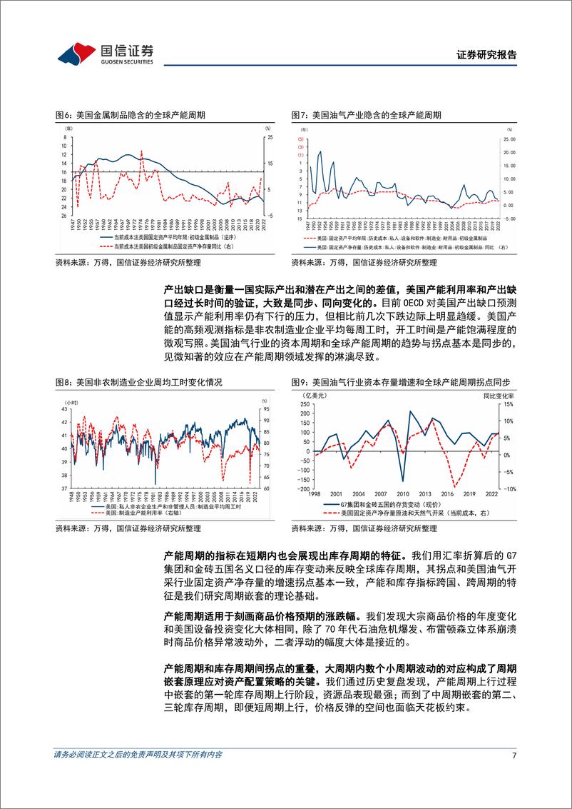 《多元资产比较系列(六)：资源品行情能持续多久-240411-国信证券-20页》 - 第7页预览图