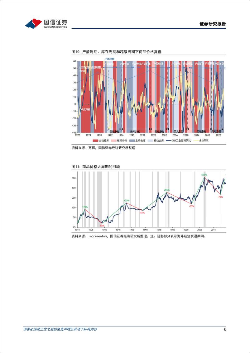 《多元资产比较系列(六)：资源品行情能持续多久-240411-国信证券-20页》 - 第8页预览图