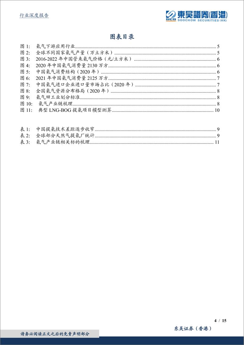 《页环保行业深度报告：氦气，气体黄金进口依赖97.5%，国产替代加速，碳中和约束供应资源端重估-20220815-东吴证券（香港）-15》 - 第5页预览图