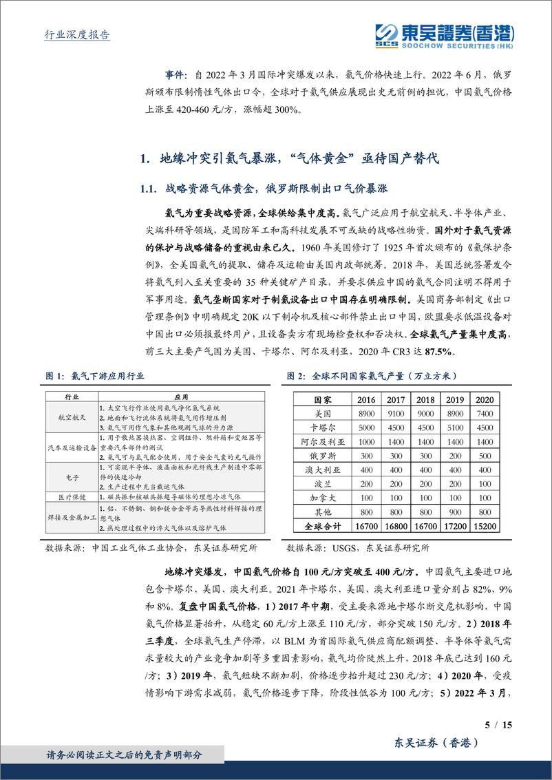 《页环保行业深度报告：氦气，气体黄金进口依赖97.5%，国产替代加速，碳中和约束供应资源端重估-20220815-东吴证券（香港）-15》 - 第6页预览图