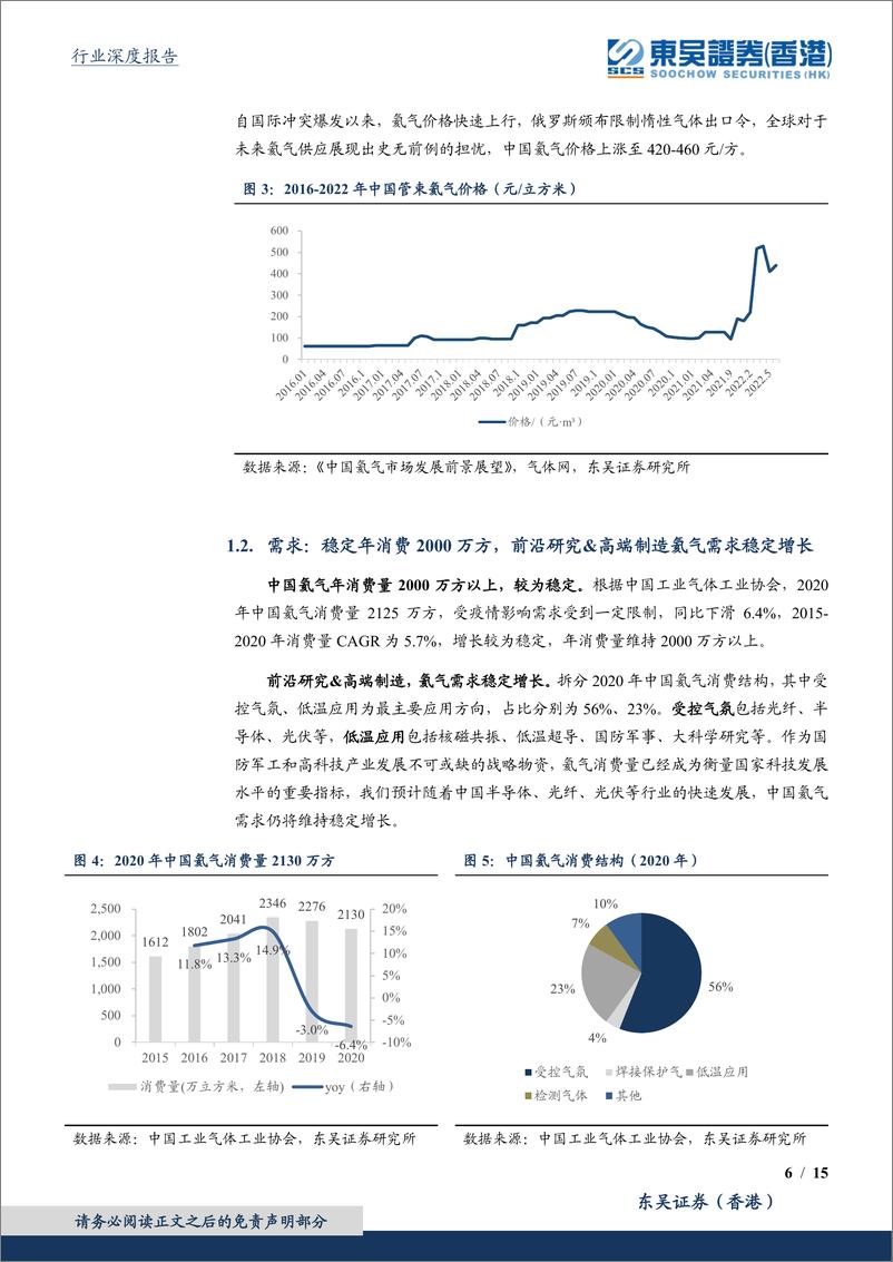 《页环保行业深度报告：氦气，气体黄金进口依赖97.5%，国产替代加速，碳中和约束供应资源端重估-20220815-东吴证券（香港）-15》 - 第7页预览图