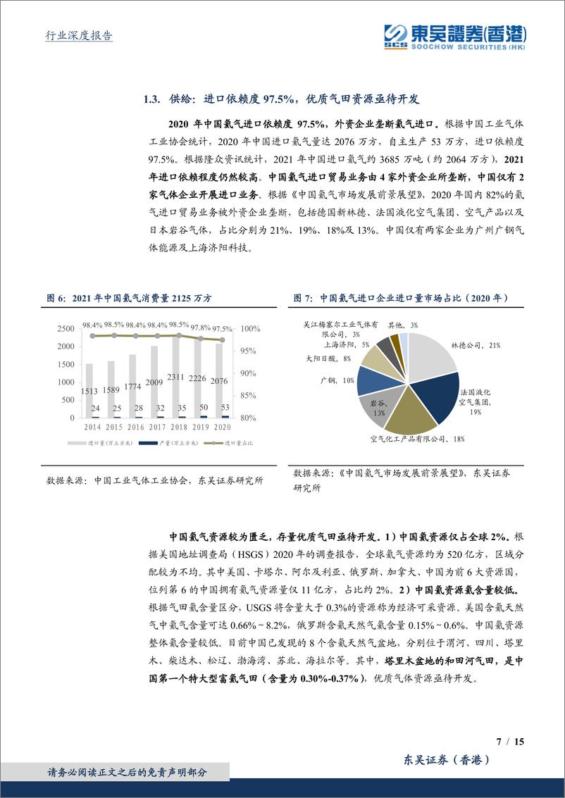 《页环保行业深度报告：氦气，气体黄金进口依赖97.5%，国产替代加速，碳中和约束供应资源端重估-20220815-东吴证券（香港）-15》 - 第8页预览图