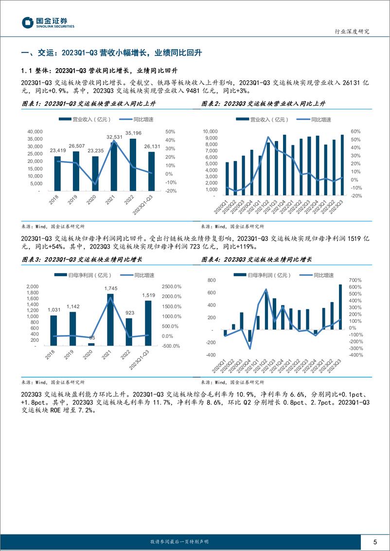 《交通运输产业行业三季报总结：旺季出行需求释放，公路铁路稳步复苏-20231103-国金证券-22页》 - 第6页预览图