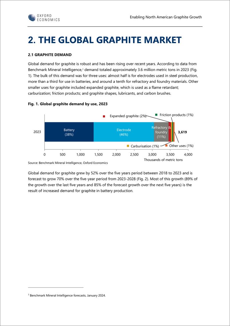 《牛津经济研究院-促进北美石墨的增长-北美石墨联盟报告（英）-2024.2-32页》 - 第7页预览图