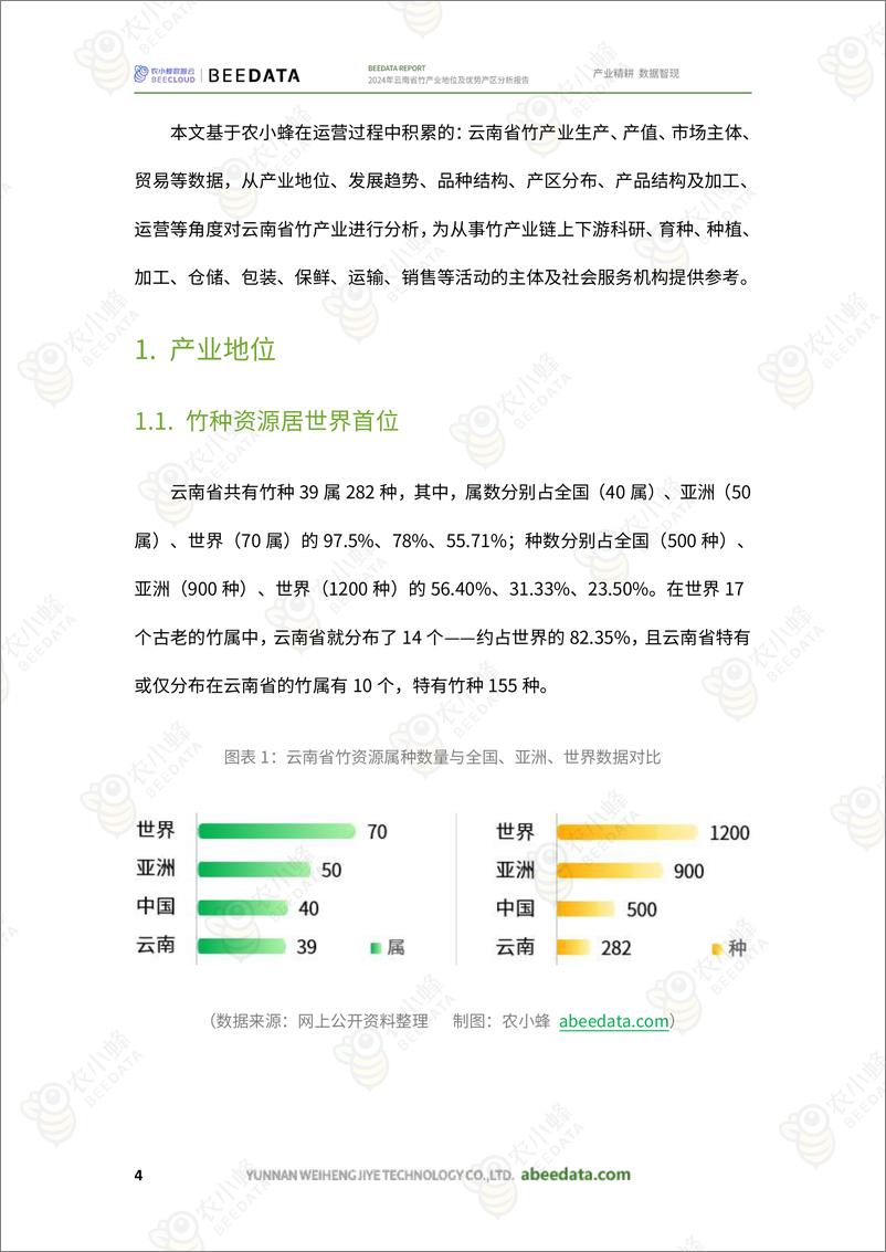 《农小蜂-2024年云南省竹产业地位及优势产区分析报告-21页》 - 第6页预览图