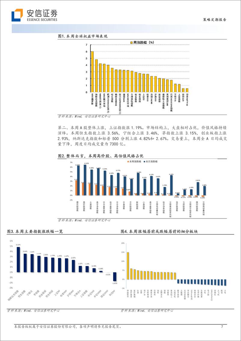 《胜而后战：重演2020年白马行情？-20230114-安信证券-32页》 - 第8页预览图