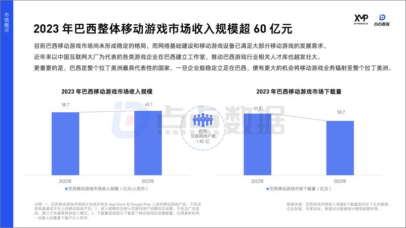 《XMP点点数据 2024巴西市场中轻度手游洞察报告1-45页》 - 第6页预览图