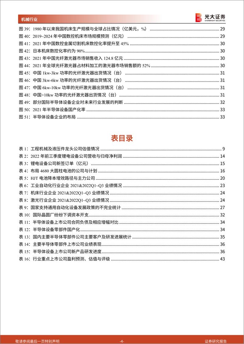 《机械行业2023年投资策略：行业回暖、技术进步、进口替代-20221219-光大证券-44页》 - 第5页预览图