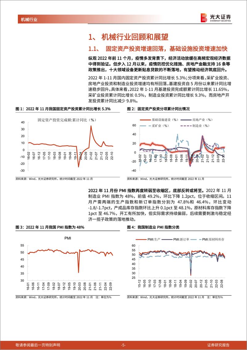 《机械行业2023年投资策略：行业回暖、技术进步、进口替代-20221219-光大证券-44页》 - 第6页预览图