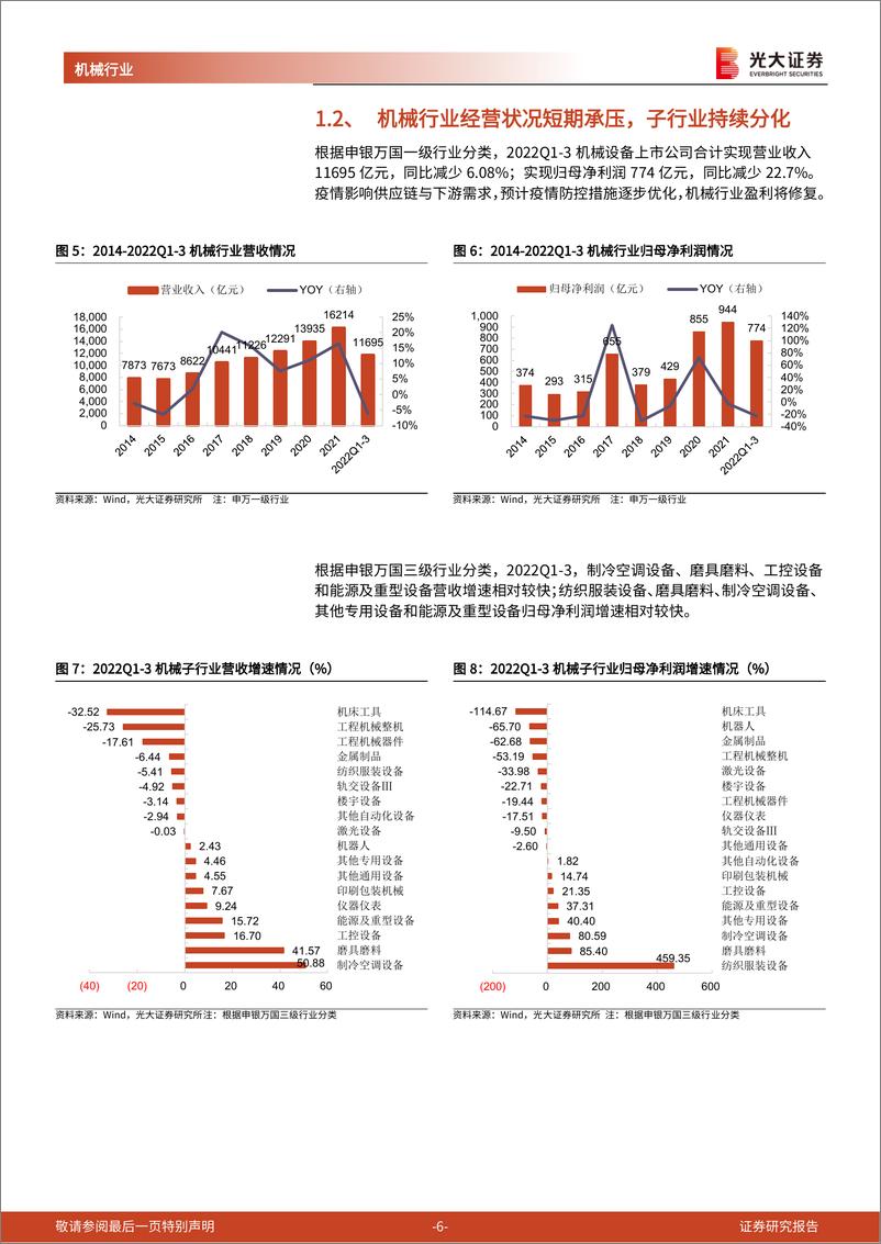 《机械行业2023年投资策略：行业回暖、技术进步、进口替代-20221219-光大证券-44页》 - 第7页预览图