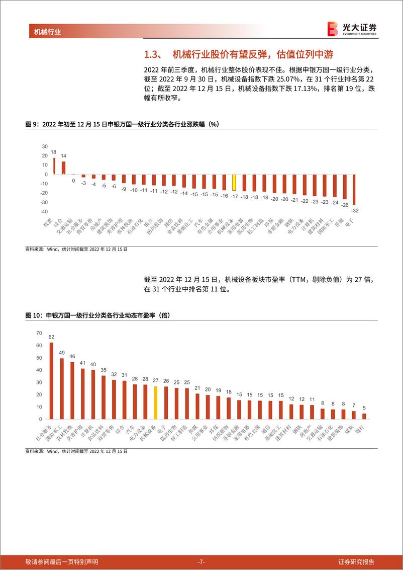 《机械行业2023年投资策略：行业回暖、技术进步、进口替代-20221219-光大证券-44页》 - 第8页预览图