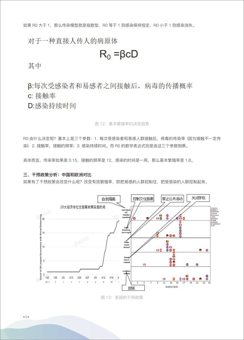 《18AI防疫专题论坛》 - 第8页预览图