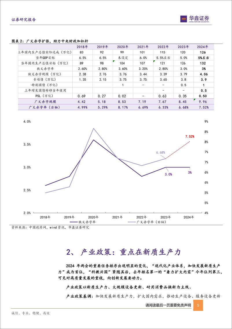 《点评报告：2024年两会政策信号与行情指引-20240305-华鑫证券-13页》 - 第5页预览图