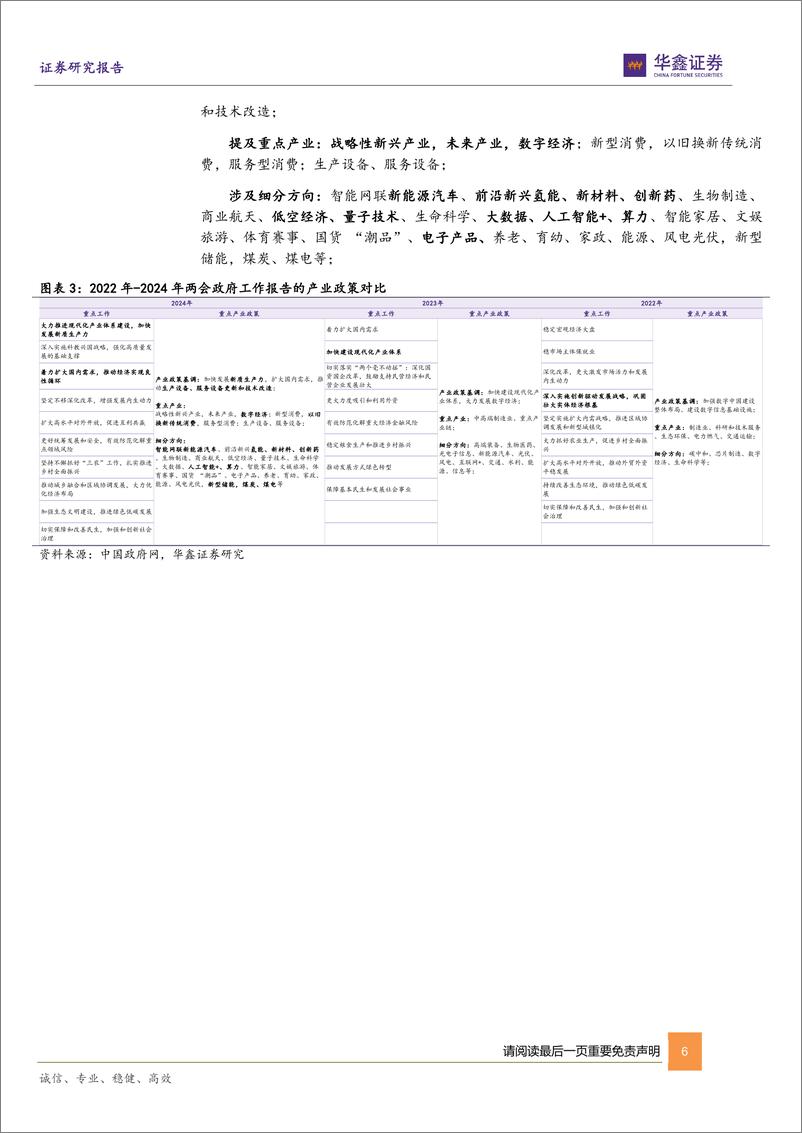 《点评报告：2024年两会政策信号与行情指引-20240305-华鑫证券-13页》 - 第6页预览图