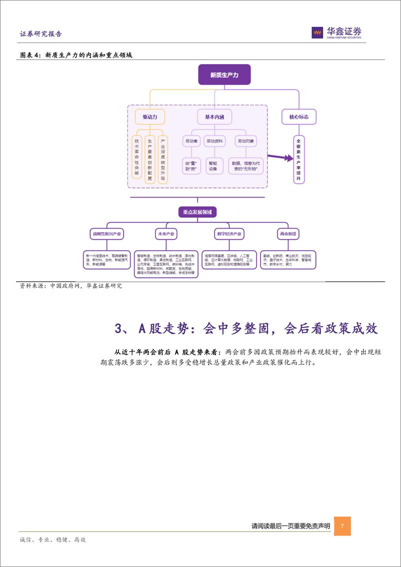 《点评报告：2024年两会政策信号与行情指引-20240305-华鑫证券-13页》 - 第7页预览图