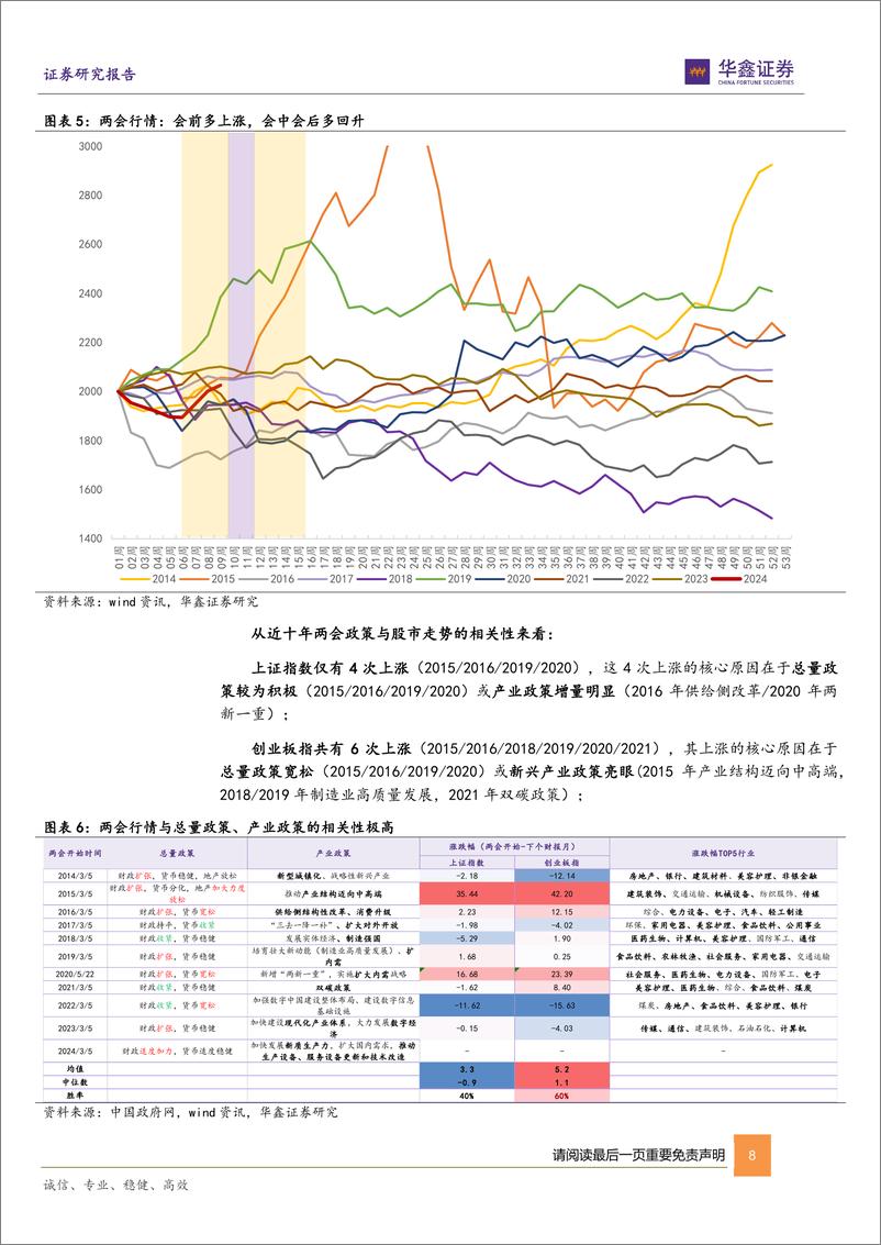 《点评报告：2024年两会政策信号与行情指引-20240305-华鑫证券-13页》 - 第8页预览图