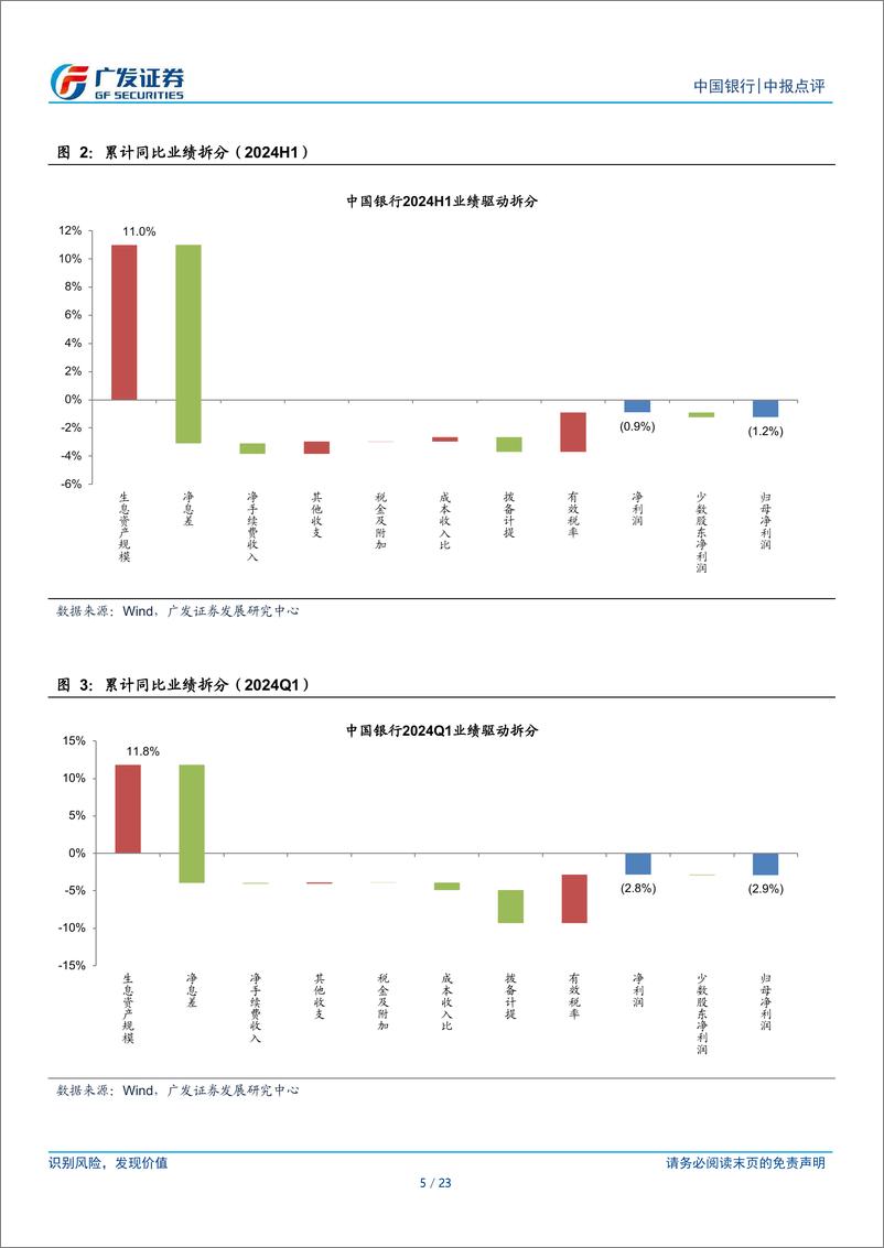 《中国银行(601988)业绩增速回升，配置价值凸显-240829-广发证券-23页》 - 第5页预览图