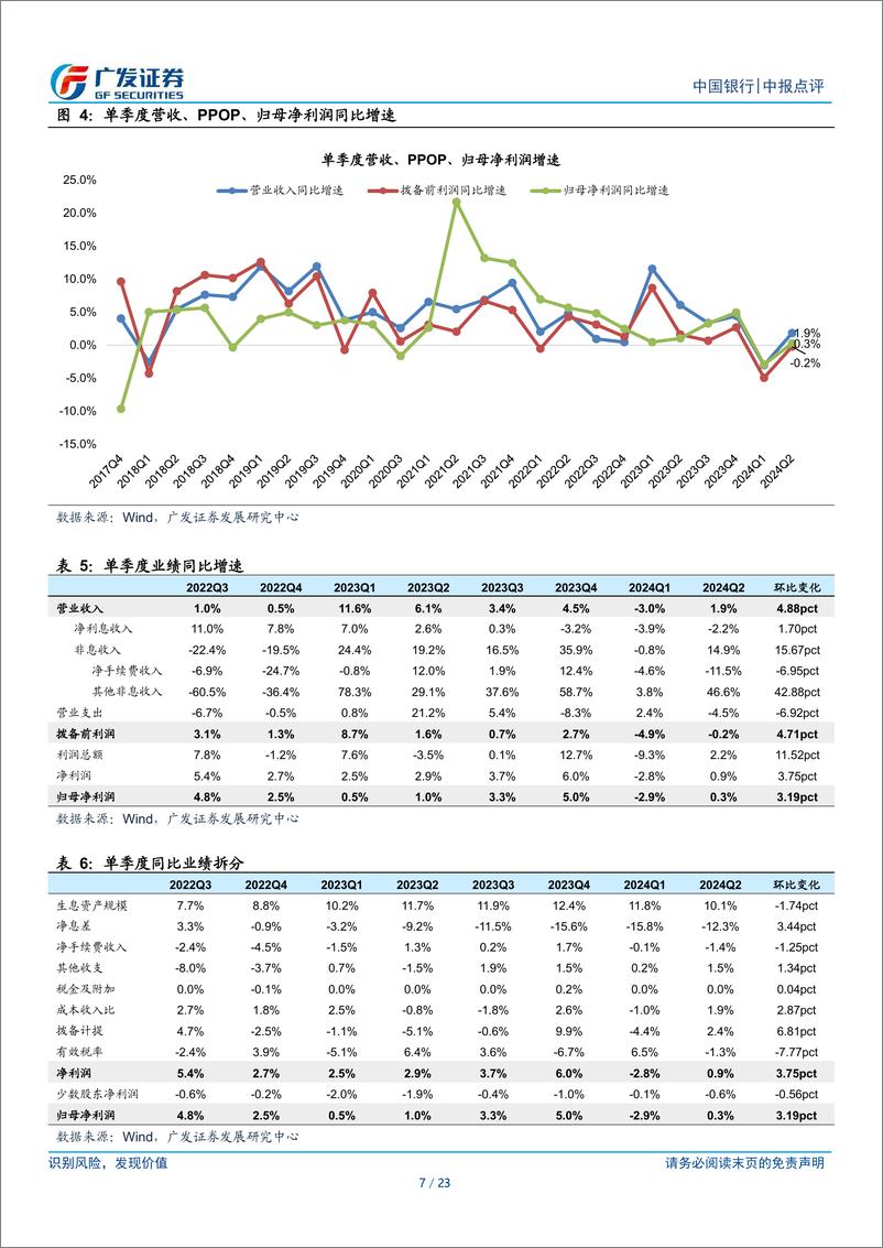 《中国银行(601988)业绩增速回升，配置价值凸显-240829-广发证券-23页》 - 第7页预览图