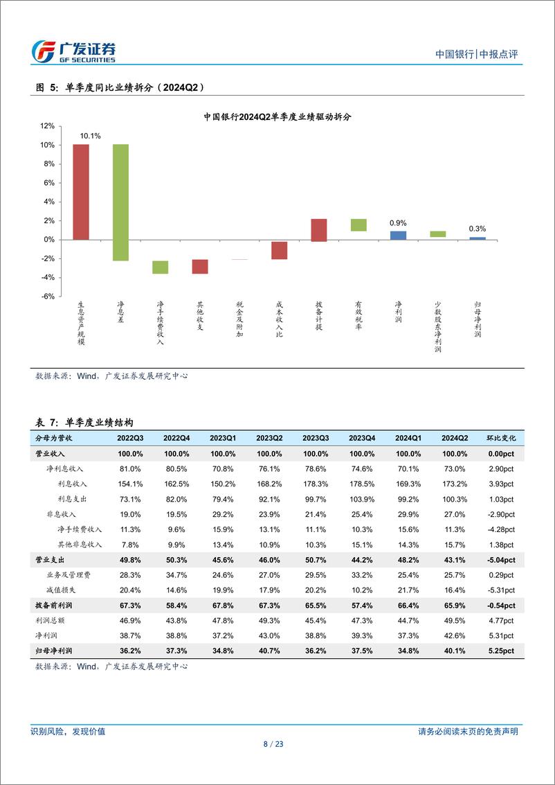 《中国银行(601988)业绩增速回升，配置价值凸显-240829-广发证券-23页》 - 第8页预览图