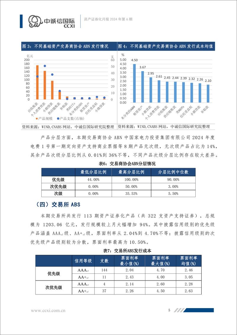 《资产证券化月报：煤电低碳化改造项目REITs融资获支持，ABS产品发行热度明显上升-240731-中诚信国际-24页》 - 第6页预览图