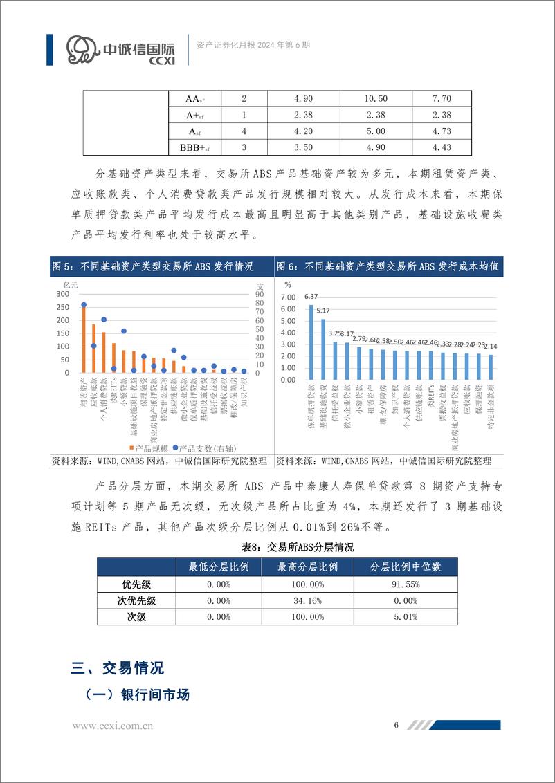 《资产证券化月报：煤电低碳化改造项目REITs融资获支持，ABS产品发行热度明显上升-240731-中诚信国际-24页》 - 第7页预览图