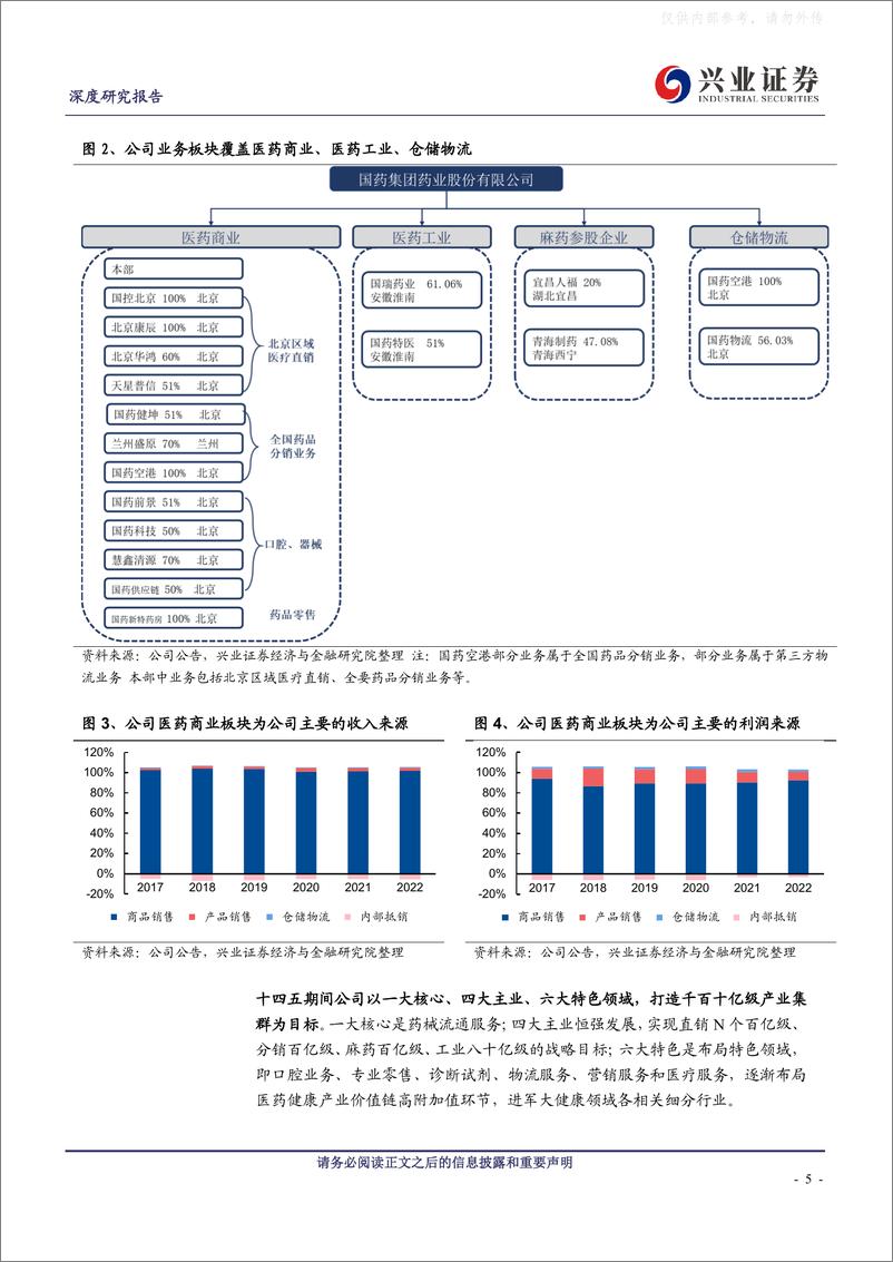 《兴业证券-国药股份(600511)北京区域及精麻分销双栖龙头高质量发展再启航-230609》 - 第5页预览图