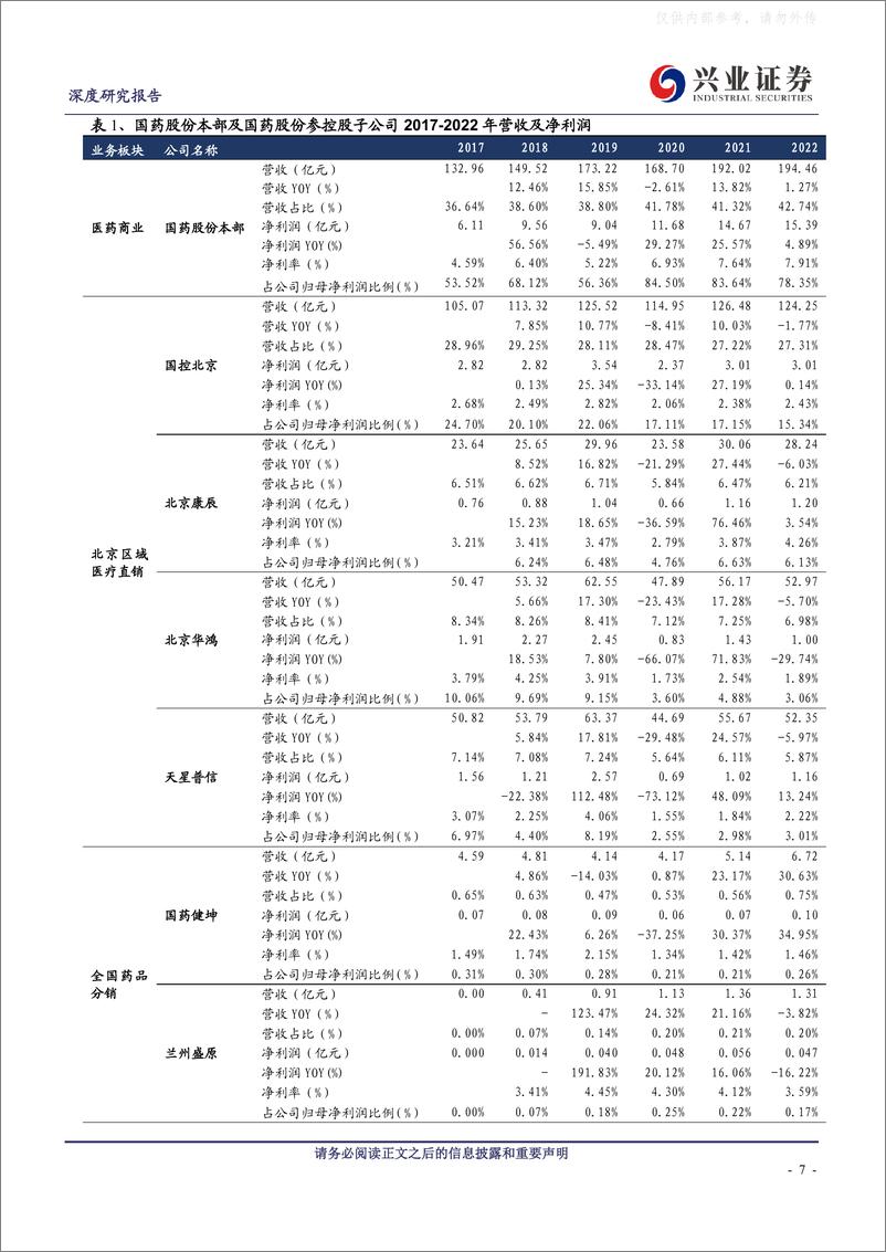 《兴业证券-国药股份(600511)北京区域及精麻分销双栖龙头高质量发展再启航-230609》 - 第7页预览图